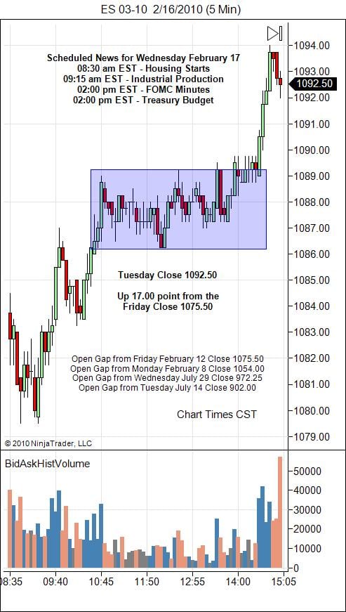 S&P 500 Emini Day Trading Gap Wednesday February 17, 2010