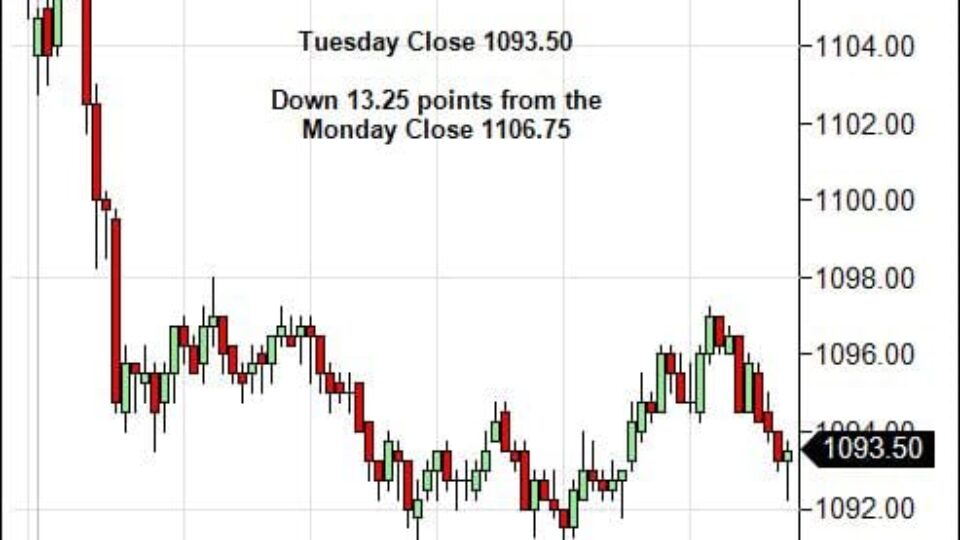 S&P 500 Emini Day Trading Gap Wednesday February 24, 2010