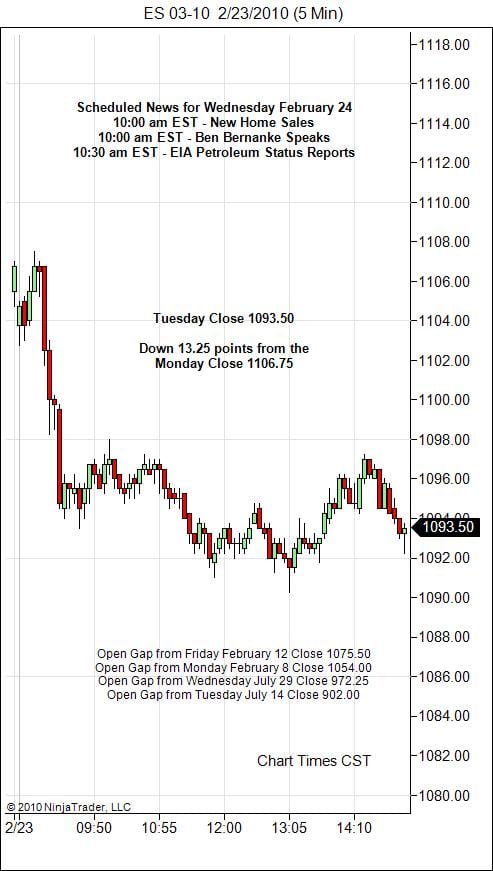 S&P 500 Emini Day Trading Gap Wednesday February 24, 2010
