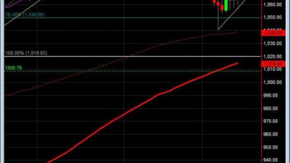 S&P500 day trading course daily 2-12