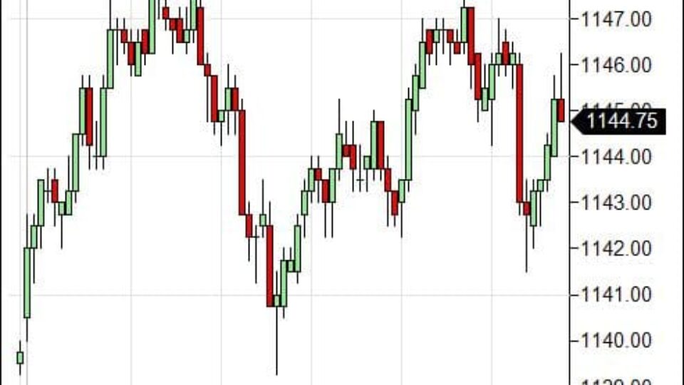 S&P 500 Emini Day Trading Gap Thursday March 11,  2010