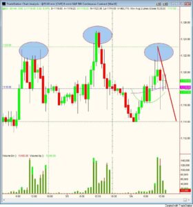 S&P500 day trading H&S 3-4 S&P500 day trading H&S