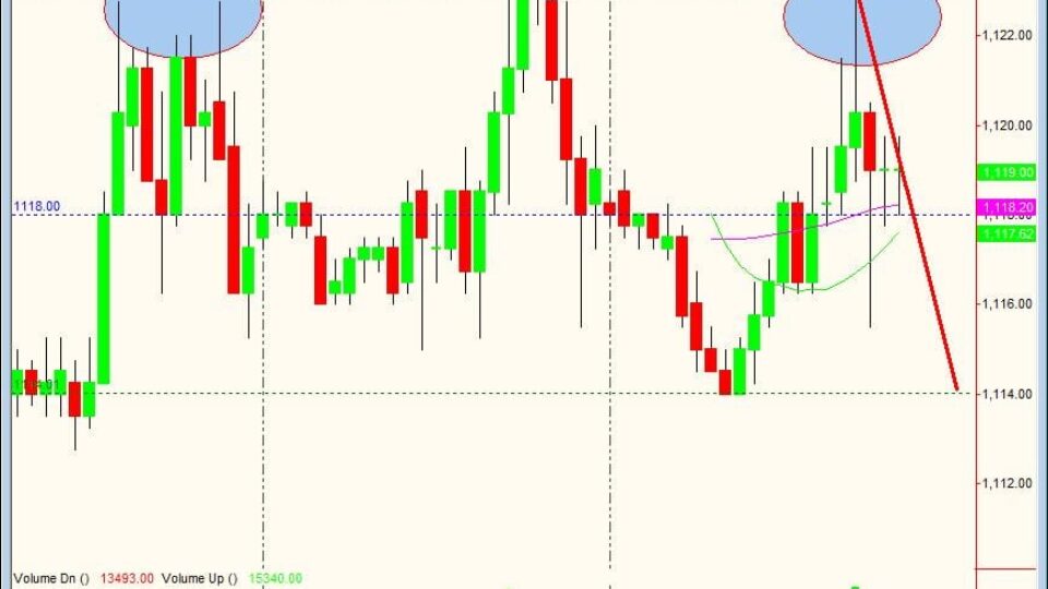 S&P500 day trading H&S 3-4