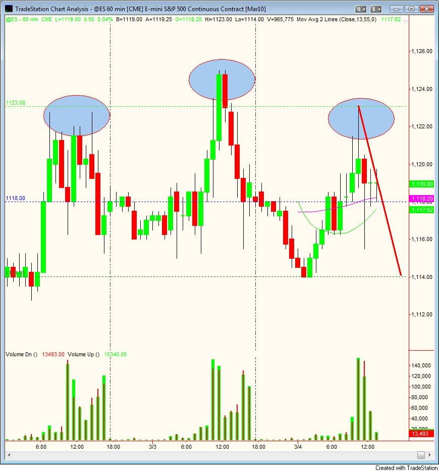 S&P500 day trading H&S 3-4