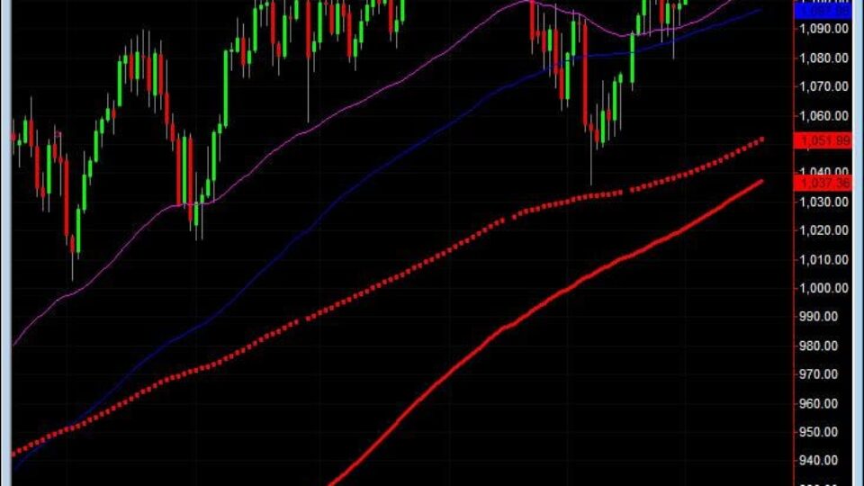 S&P500 day trading course daily top 3-18