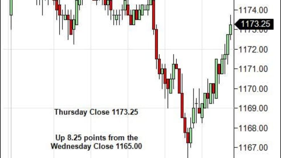 S&P 500 Emini Day Trading Gap Monday April 5, 2010