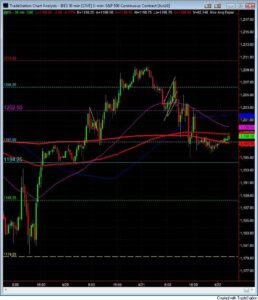 S&P 500 day trading course april 22 30 min S&P 500 day trading course april 22 30 min