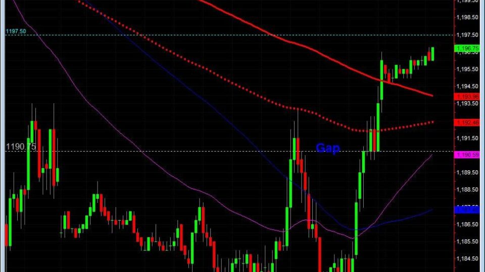 S&P500 day trading course april 20 15 min