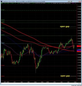 S&P500 day trading course 15 min 5-17 chart S&P500 day trading course 15 min