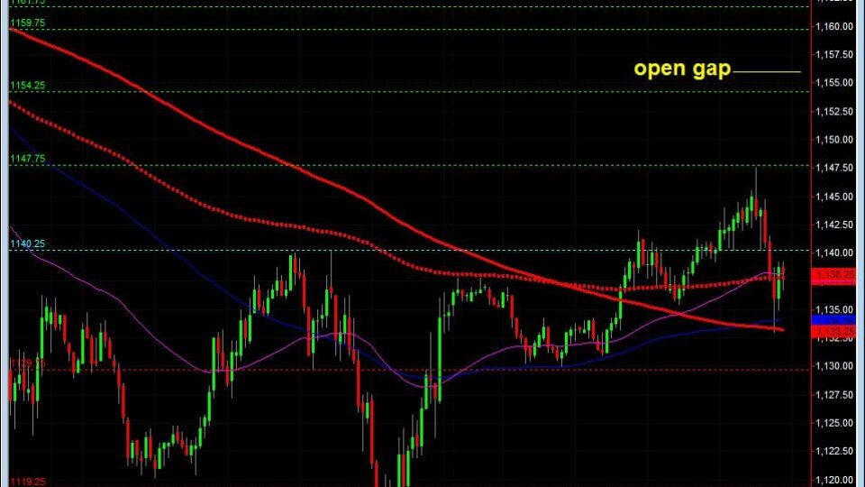 S&P500 day trading course 15 min 5-17 chart