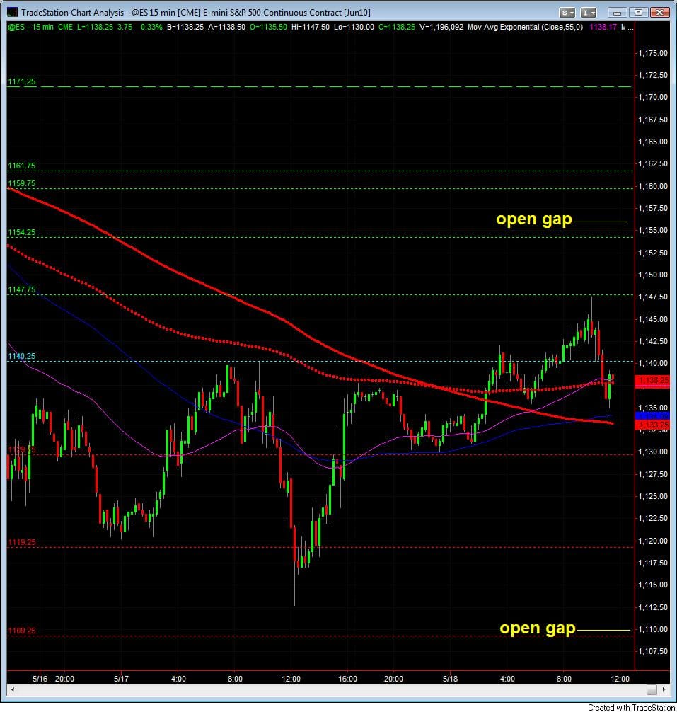S&P500 day trading course 15 min 5-17 chart