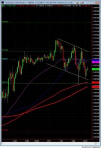 S&P500 day trading course 15 min chart 5-13 S&P500 day trading course 15 min chart