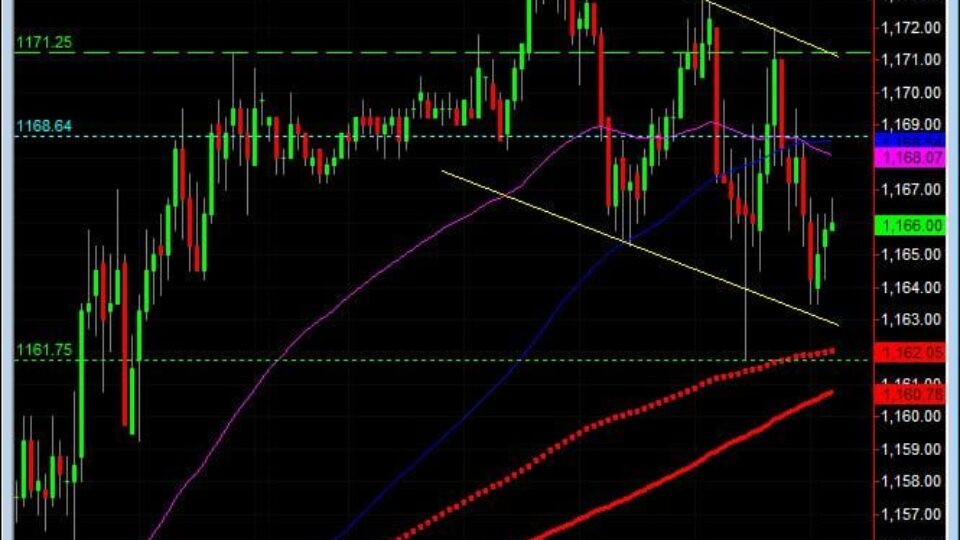 S&P500 day trading course 15 min chart 5-13