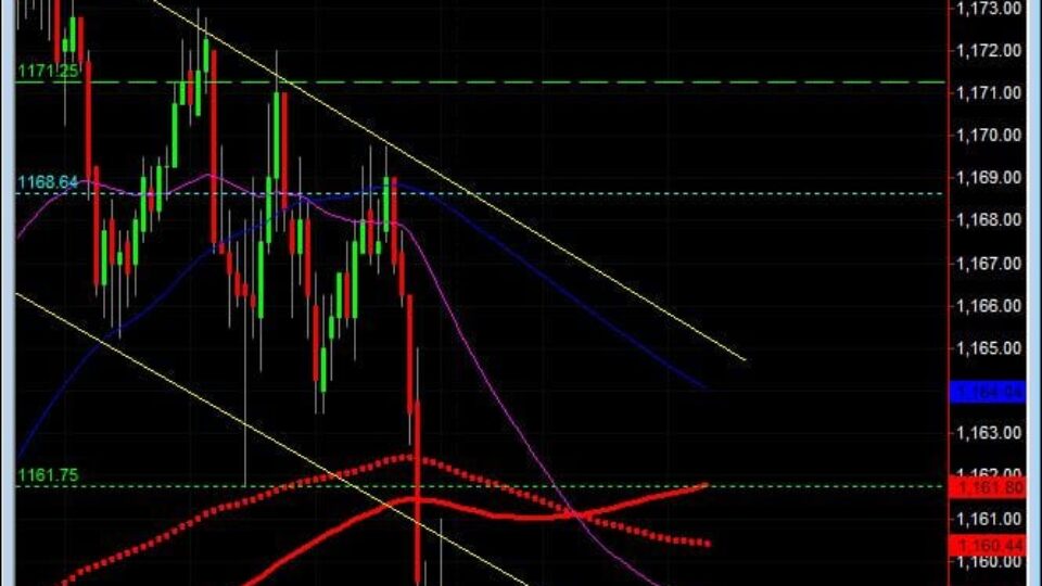 S&P500 day trading course 15 min chart 5-14