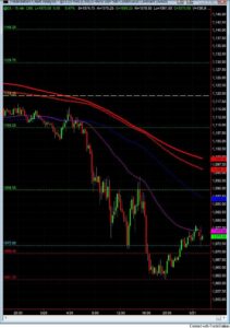 S&P500 day trading course 15 min chart 5-21 S&P500 day trading course 15 min chart