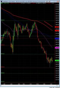 S&P500 day trading course 30 min chart may 25 S&P500 day trading course 30 min chart
