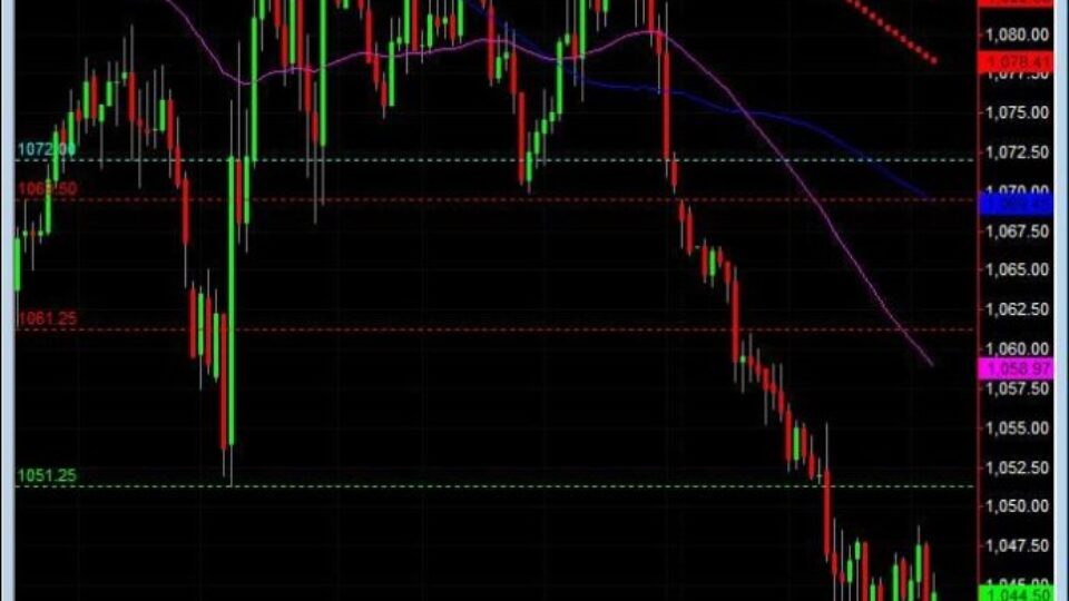 S&P500 day trading course 30 min chart may 25