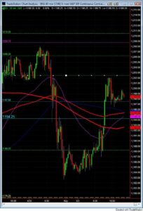 S&P500 day trading course 30 min may 4 S&P500 day trading course 30 min