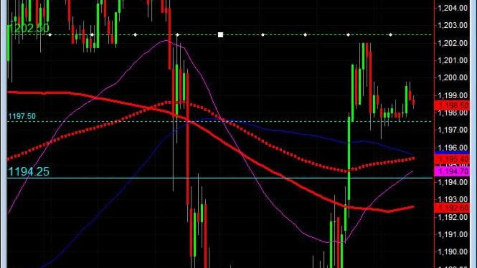 S&P500 day trading course 30 min may 4