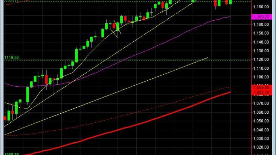 S&P500 day trading course 5-3 daily