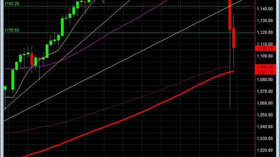 S&P500 day trading course daily 5-10