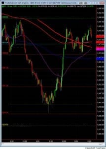 S&P500 day trading course trading chart 5-26 S&P500 day trading course trading chart