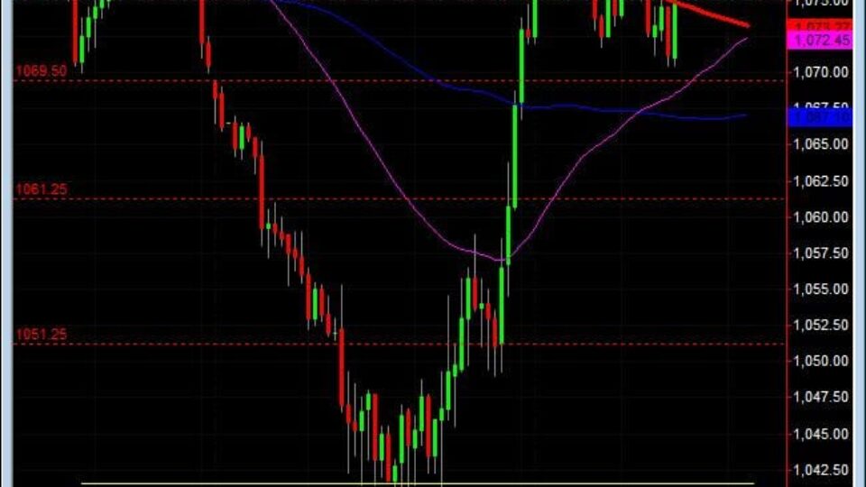S&P500 day trading course trading chart 5-26