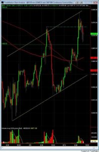 S&P500 day trading course 30 min chart 6-10 S&P500 day trading course 30 min chart 6-10