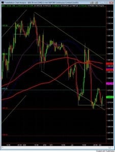 S&P500 day trading course chart 6-2 S&P500 day trading course chart 6-2