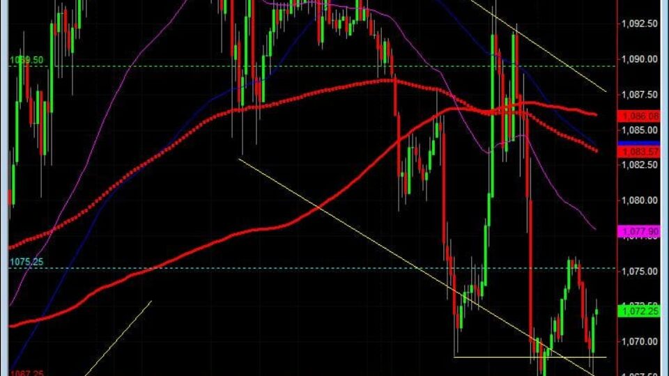 S&P500 day trading course chart 6-2