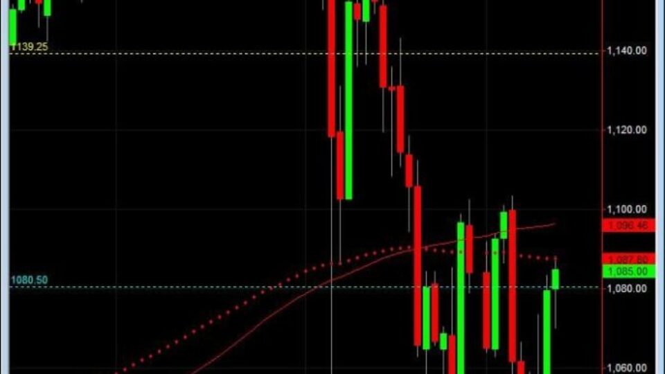 S&P500 day trading course daily chart 6-14