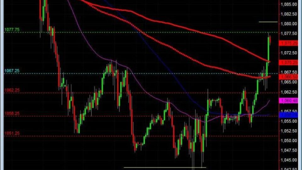S&P500 day trading course intraday chart 6-9