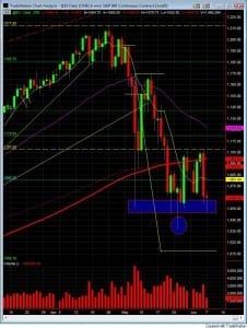 S&P500 day trading course inverted head and shoulders 6-7 S&P500 day trading course inverted head and shoulders