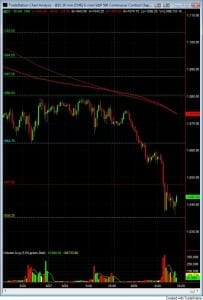 S&P500 day trading course live room intraday 6-29 S&P500 day trading course live room intraday