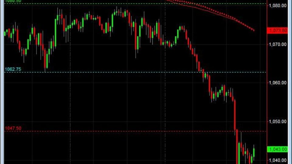 S&P500 day trading course live room intraday 6-29