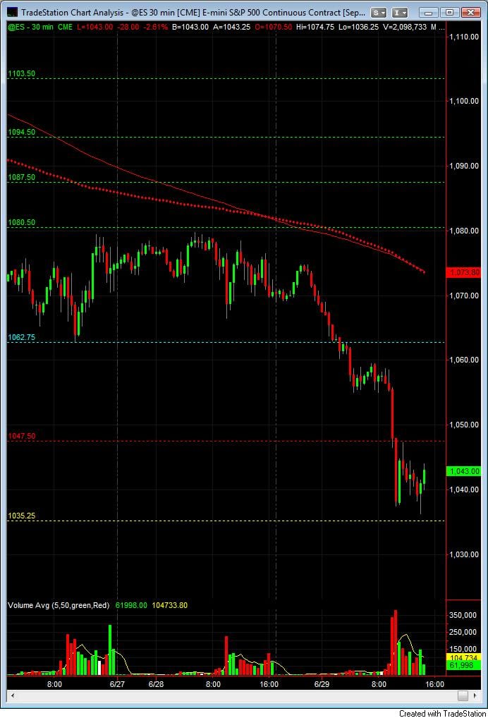 S&P500 day trading course live room intraday 6-29