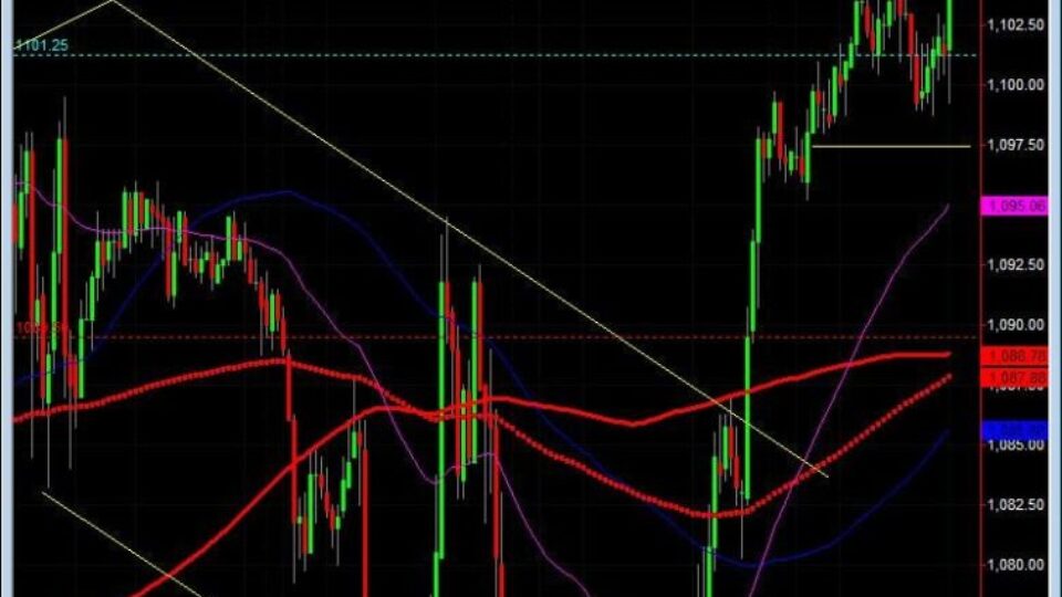 S&P500 day trading course ny open 6-3