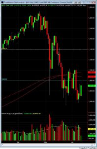 S&P500 emini futures daily chart june 10 intraday S&P500 emini futures daily chart june 10 intraday