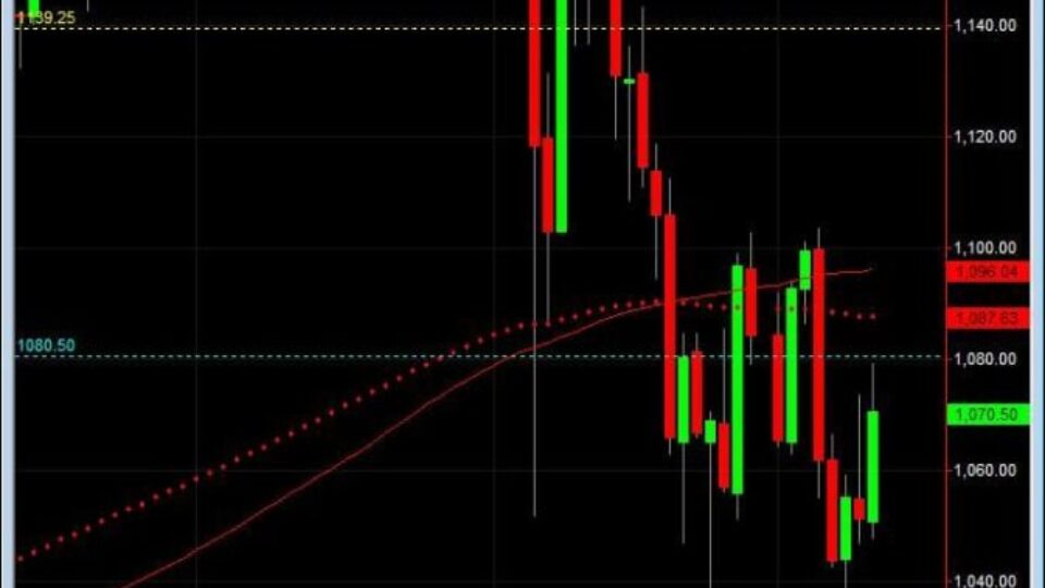 S&P500 emini futures daily chart june 10 intraday