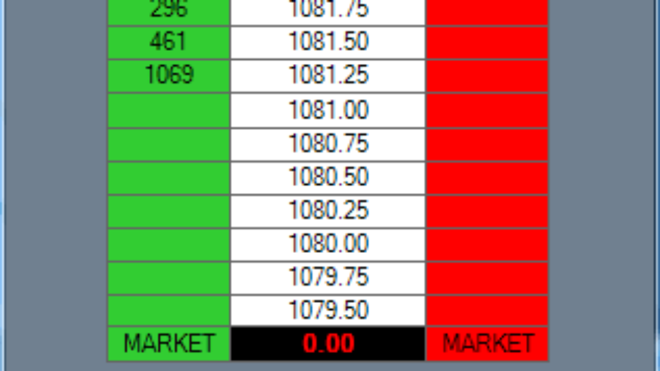 S&P500 day trading course simulator
