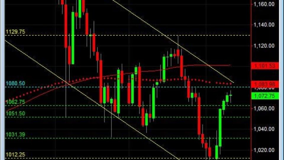 S&P500 day trading course daily 7-12