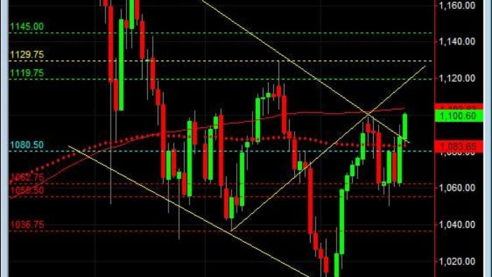 S&P500 day trading course daily 7-26 chart