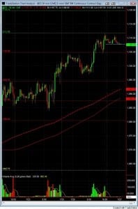S&P500 day trading course daily 7-27 chart S&P500 day trading course daily live trading room.