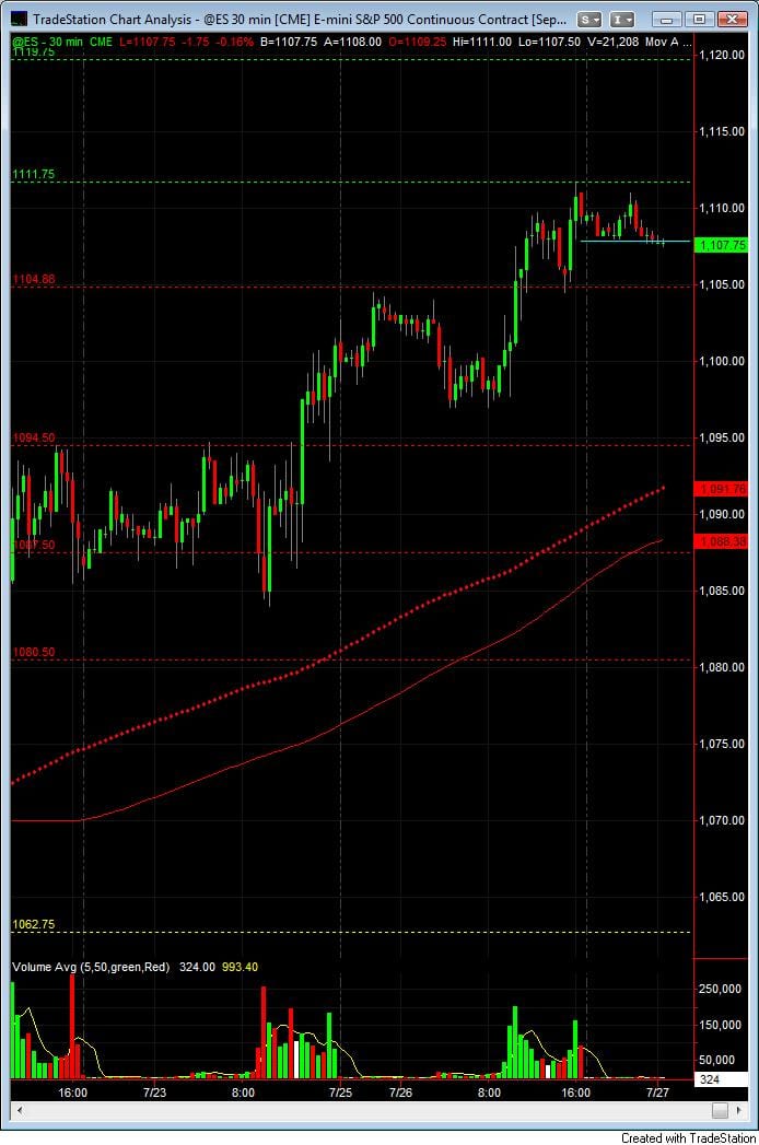 S&P500 day trading course daily live trading room.