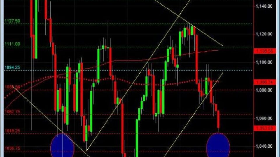 S&P500 day trading course Inverted Head n Shoulders 8-24