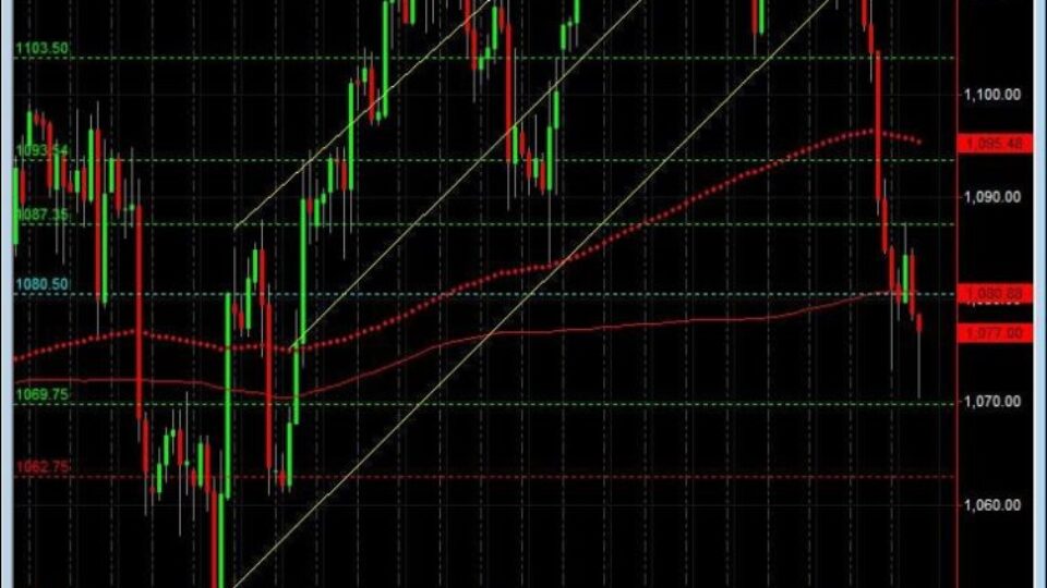 S&P500 day trading course chart Aug 12
