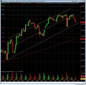 S&P500 day trading course live chart 8-10 S&P500 day trading course live chart