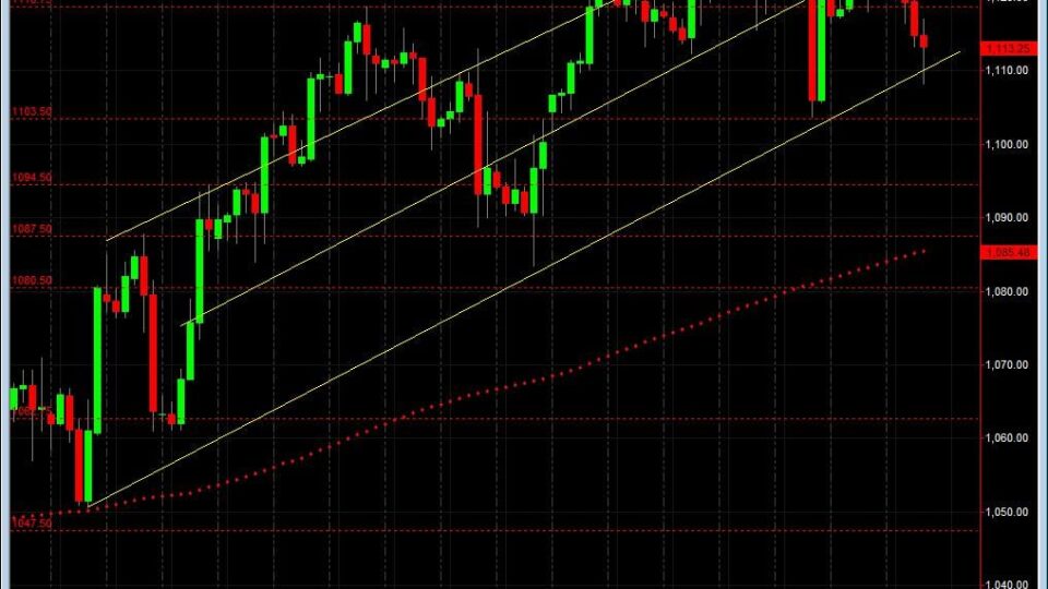 S&P500 day trading course live chart 8-10