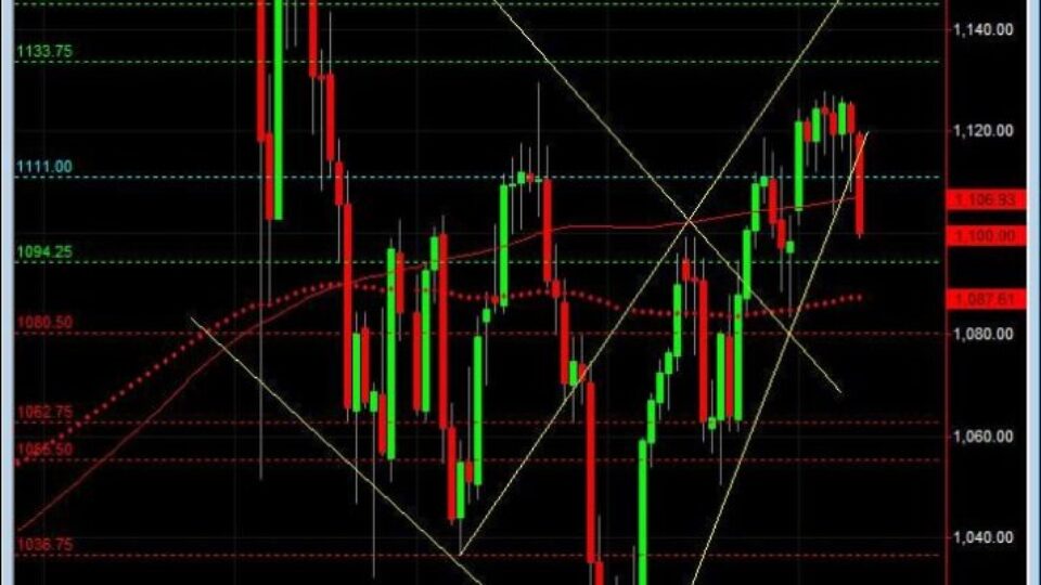 S&P500 day trading course live daily chart 8-11