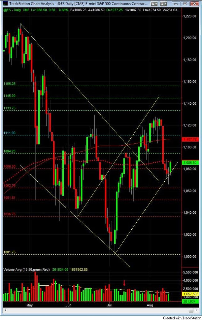 S&P500 day trading course ny open 8-17